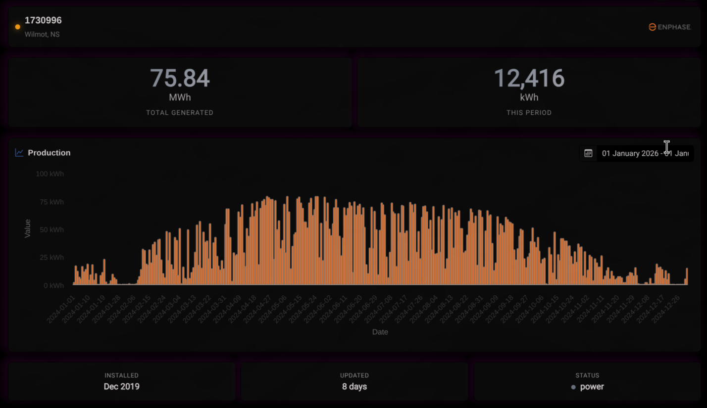 System production monitoring
